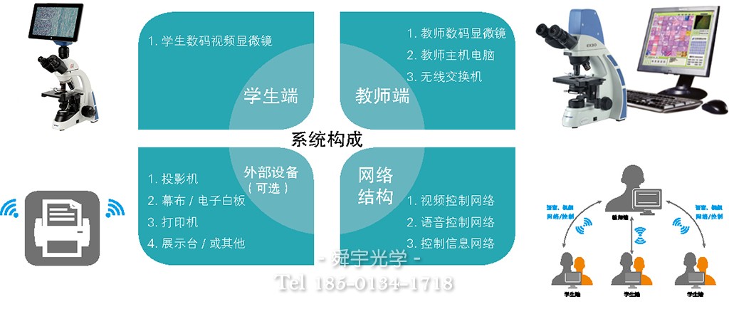 模塊化設計自由選配