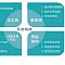 模塊化設計自由選配