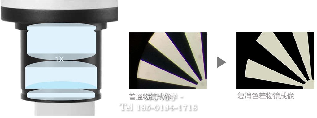 復消色差主物鏡 復消色差主物鏡