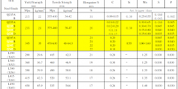 鋼材Q235和Q345有什么區別？國際通用名分別是什么？